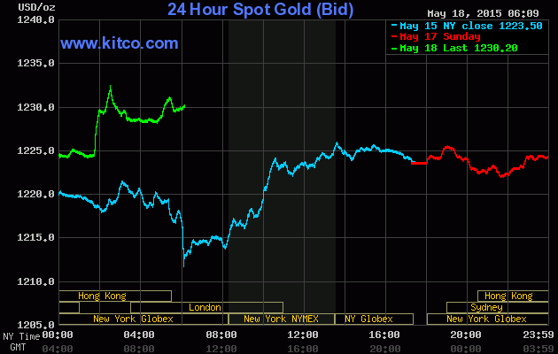 Khởi đầu lạc quan cho giá vàng tuần mới ảnh 1