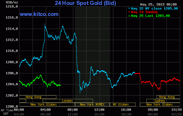 Vàng ít biến động ngày đầu tuần ảnh 1
