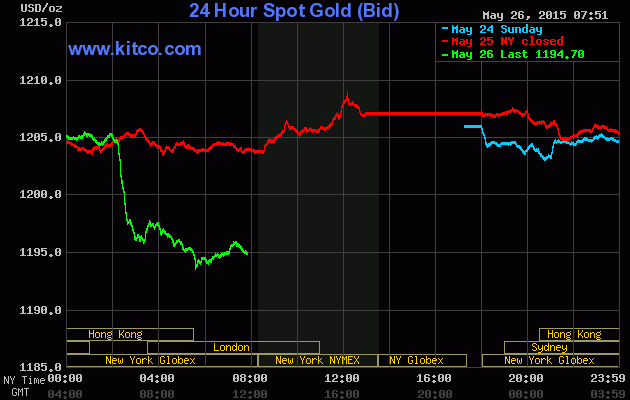 USD đẩy vàng lao dốc ảnh 1