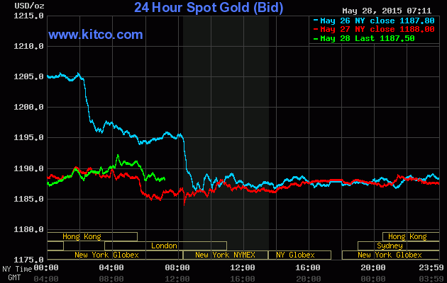 Vàng tìm được ánh sáng cuối ngày ảnh 1