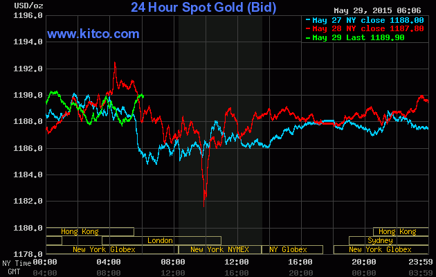 Giới đầu tư vàng chưa tìm lại được niềm vui ảnh 1