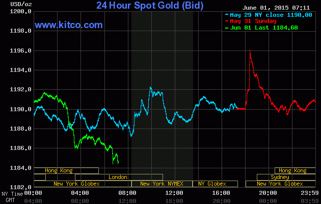 Khởi đầu u ám cho giá vàng tuần mới ảnh 1