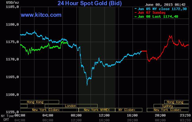 Vàng khó tìm thấy lối thoát ảnh 1
