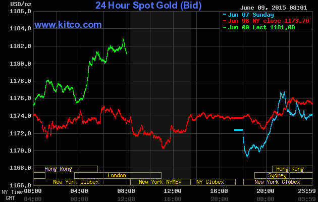 Nhen nhóm niềm vui cho giá vàng ảnh 1