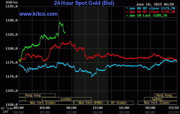 Vàng tăng chậm nhưng chắc ảnh 1