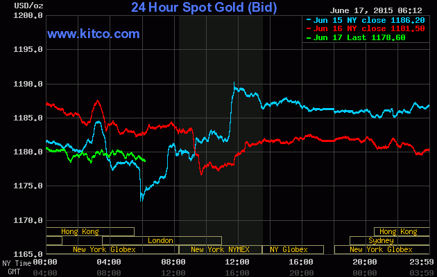 Vàng giảm giá nhẹ trước áp lực từ Fed ảnh 1