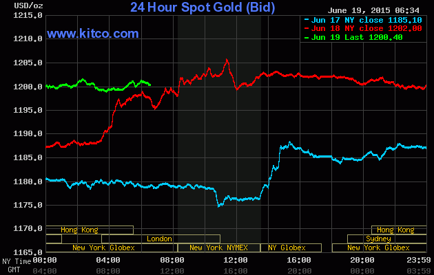 Vàng có bước tiến mạnh mẽ ảnh 1