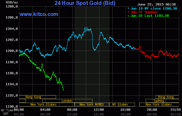 Tin tốt Hy Lạp kéo vàng giảm giá ảnh 1