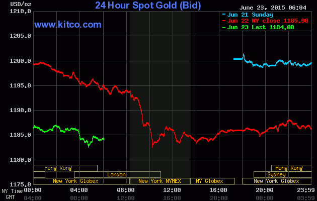 Niềm vui Hy Lạp kéo vàng giảm sâu ảnh 1