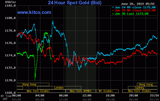 Ngày vui ngắn ngủi của giá vàng ảnh 1