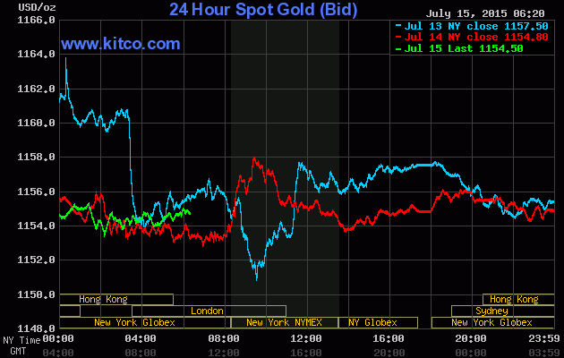 Giá vàng trong nước giảm sâu ảnh 1