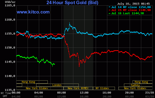 Giá vàng trong nước bất ngờ lao dốc ảnh 1