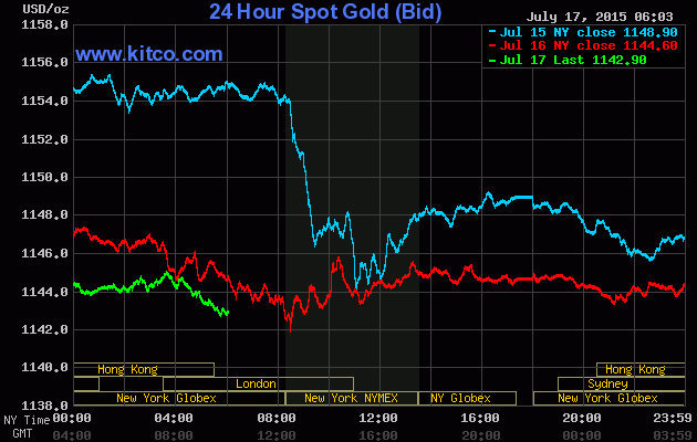 Vàng trong nước bất ngờ leo dốc ảnh 1
