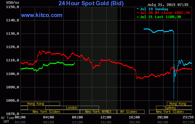Vàng gắng gượng đi lên ảnh 1