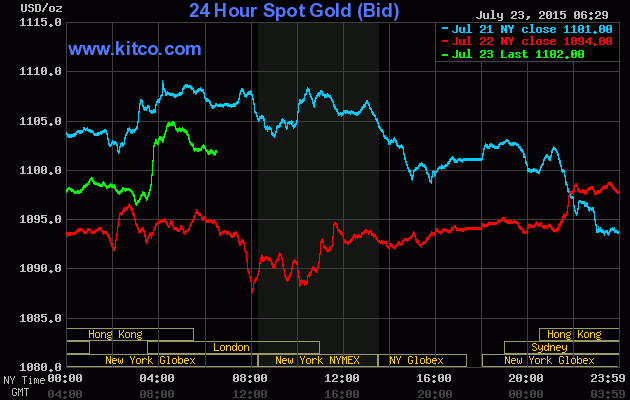 Giá vàng lại nỗ lực phục hồi ảnh 1