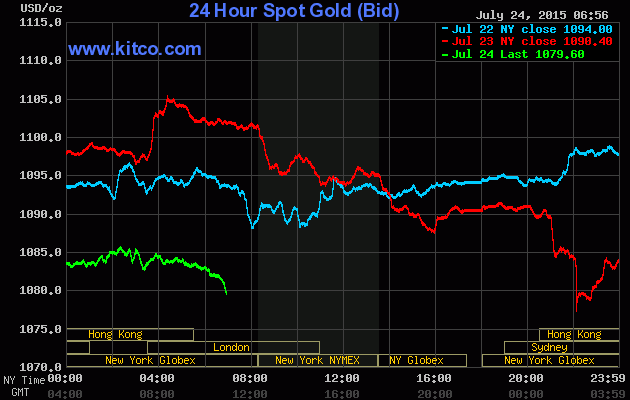 Tương lai u ám cho giá vàng ảnh 1