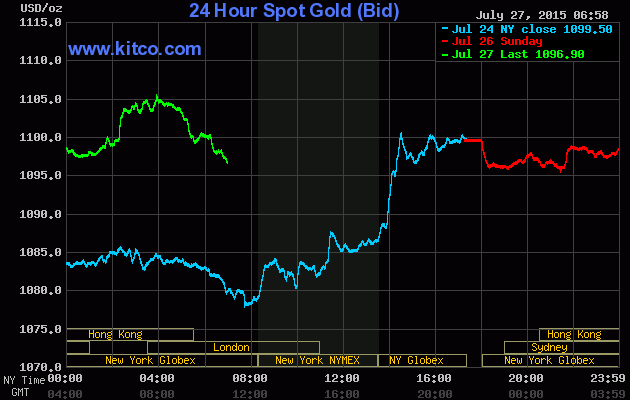 Vàng nhận được trợ lực hiếm hoi ảnh 1