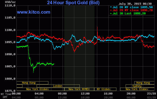 Sức nặng của Fed đè bẹp giá vàng ảnh 1