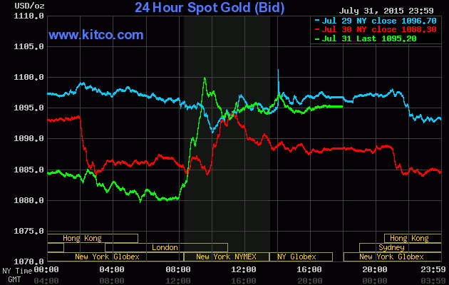 Nhà đầu tư bi quan về giá vàng ảnh 1