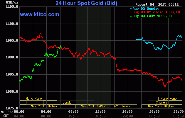 Mối lo Trung Quốc kéo giá vàng tăng trở lại ảnh 1