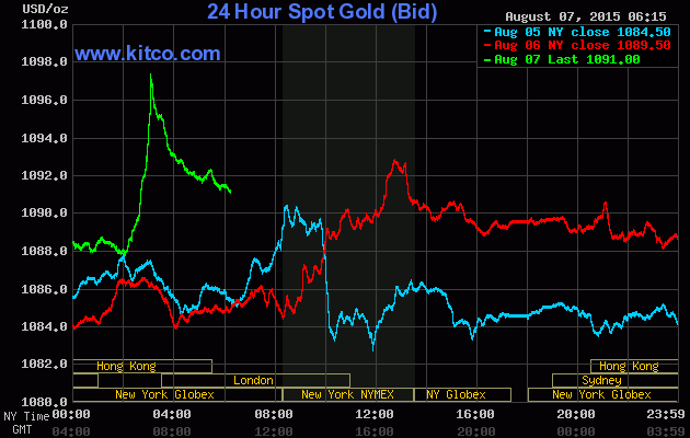 Giá vàng biến động dữ dội ảnh 1