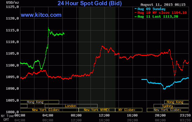 Giá vàng bất ngờ tăng mạnh ảnh 1