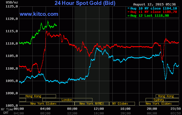 Giá vàng ngày 12/8: không ngừng tăng ảnh 1