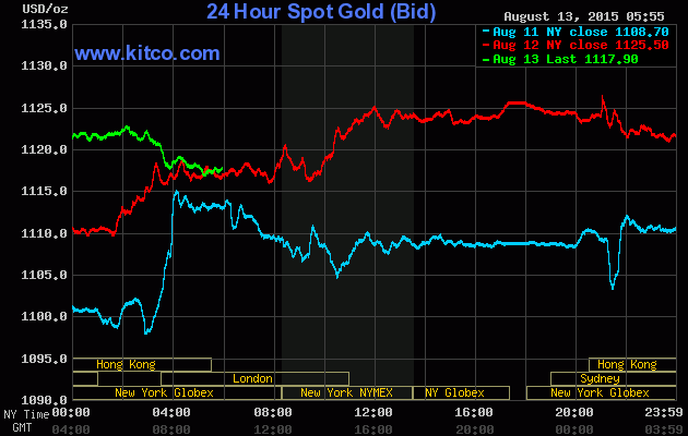 Giá vàng ngày 13/8: Vàng SJC chưa thể lên mốc 35 triệu đồng/lượng ảnh 1