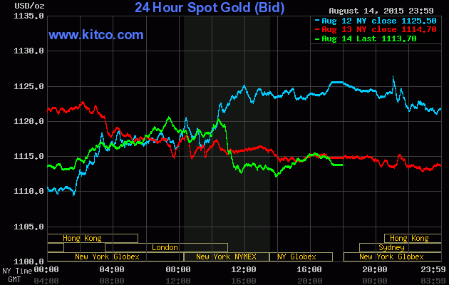 Giá vàng tuần tới: Ngóng tin từ Trung Quốc ảnh 1