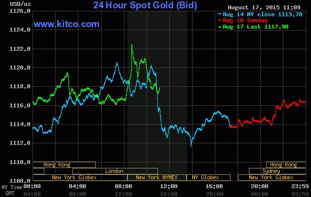Vàng nhận tin vui đầu tuần ảnh 1