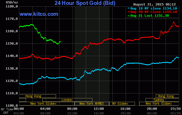 Giá vàng ngày 21/8: Vàng SJC vượt mức 35 triệu đồng/lượng ảnh 1
