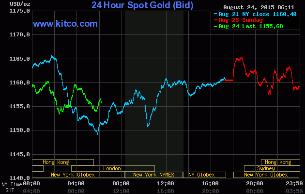 Giá vàng ngày 24/8: Vàng không tăng như kỳ vọng ảnh 1