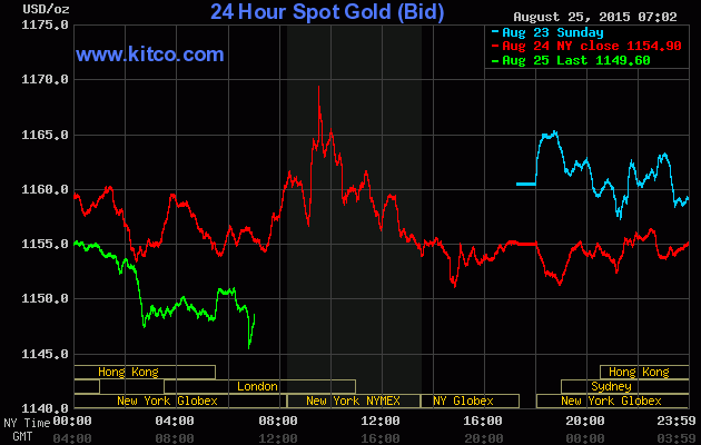 Giá vàng ngày 25/8: Mất vai trò trú ẩn ảnh 1