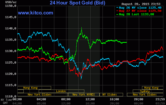 Giá vàng ngày 29/8: Tương lai khó đoán định ảnh 1