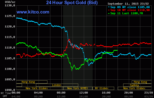 Giá vàng ngày 12/9: Vẫn chưa hết hy vọng cho giá vàng ảnh 1