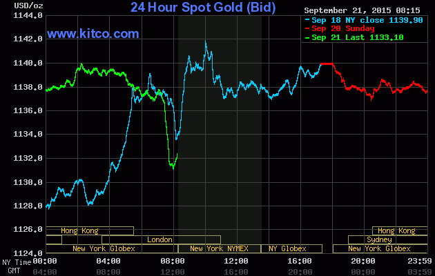 Giá vàng ngày 21/9: Niềm vui khó duy trì lâu ảnh 1