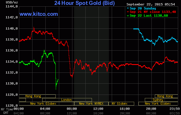 Giá vàng ngày 22/9: Giá vàng SJC rơi khỏi ngưỡng 34 triệu đồng/lượng ảnh 1