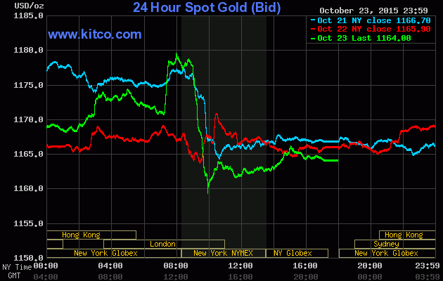 Giá vàng tuần mới: Chờ đợi nhiều thông tin quan trọng ảnh 1