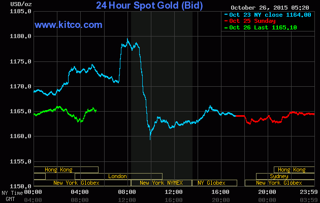 Giá vàng ngày 26/10: Các chuyên gia chia rẽ về giá vàng ảnh 1