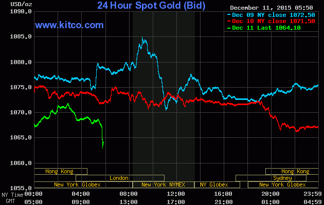 Giá vàng ngày 11/12: Giá vàng bị mắc kẹt ảnh 1