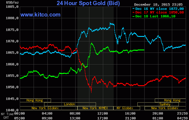 Giá vàng ngày 19/12: Vàng SJC bất ngờ biến động hơn 1 triệu đồng/lượng ảnh 1