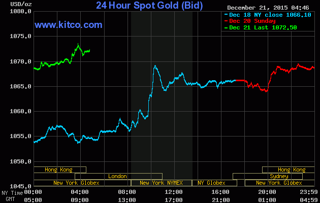 Giá vàng ngày 21/12: Chờ phép màu Giáng sinh ảnh 1