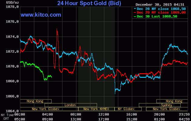 Giá vàng ngày 30/12: USD kéo vàng cùng giảm ảnh 1