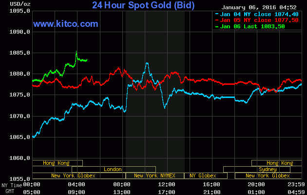 Giá vàng ngày 6/1: Niềm vui chưa dứt! ảnh 1