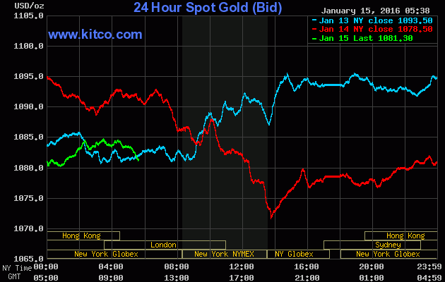Giá vàng ngày 15/1: Trợ lực từ Trung Quốc ảnh 1