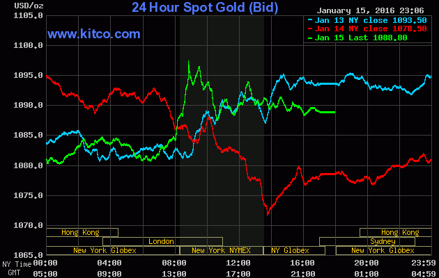 Giá vàng ngày 16/1: Duy trì sự lạc quan ảnh 1
