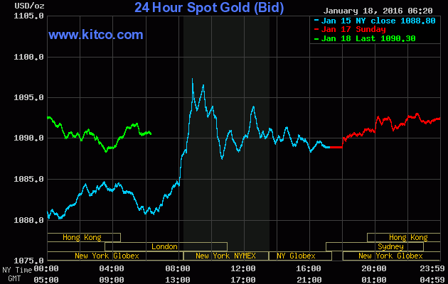 Giá vàng ngày 18/1: Không rõ xu hướng ảnh 1