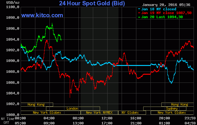 Giá vàng ngày 20/1: Mạnh dạn đi tới! ảnh 1
