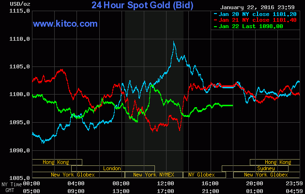 Giá vàng ngày 23/1: Đón chờ tương lai sáng ảnh 1