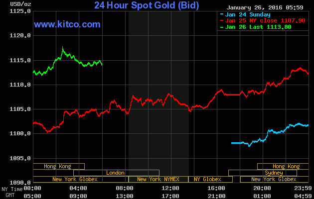 Giá vàng ngày 26/1: Tin từ Trung Quốc chắp cánh giá vàng! ảnh 1